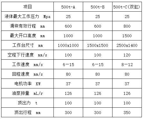 500噸四柱液壓機參數(shù) 500噸四柱液壓機參數(shù)