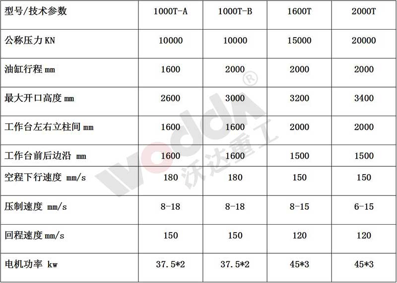 石墨坩堝液壓機參數 石墨坩堝液壓機參數