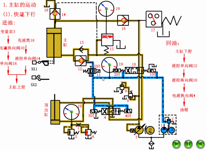 四柱液壓機主油缸下行 四柱液壓機主油缸下行