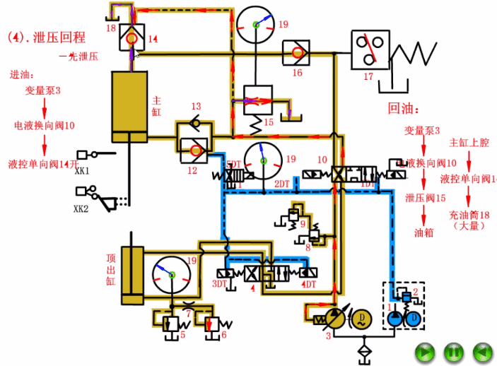 四柱液壓機主油缸泄壓 四柱液壓機主油缸泄壓
