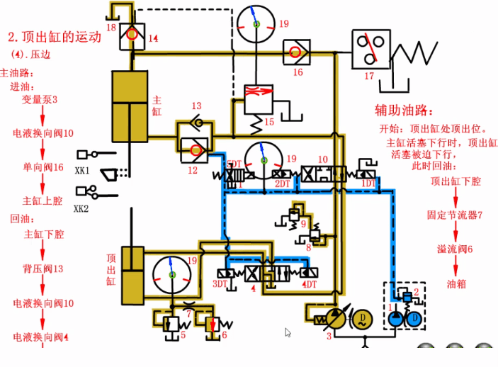四柱液壓機頂出缸浮動壓邊 四柱液壓機頂出缸浮動壓邊