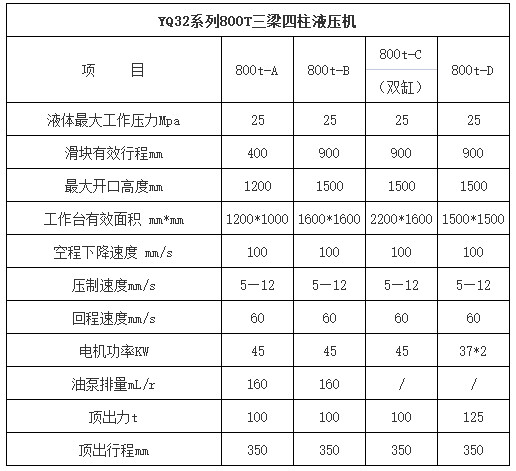 800噸四柱液壓機參數 800噸四柱液壓機參數