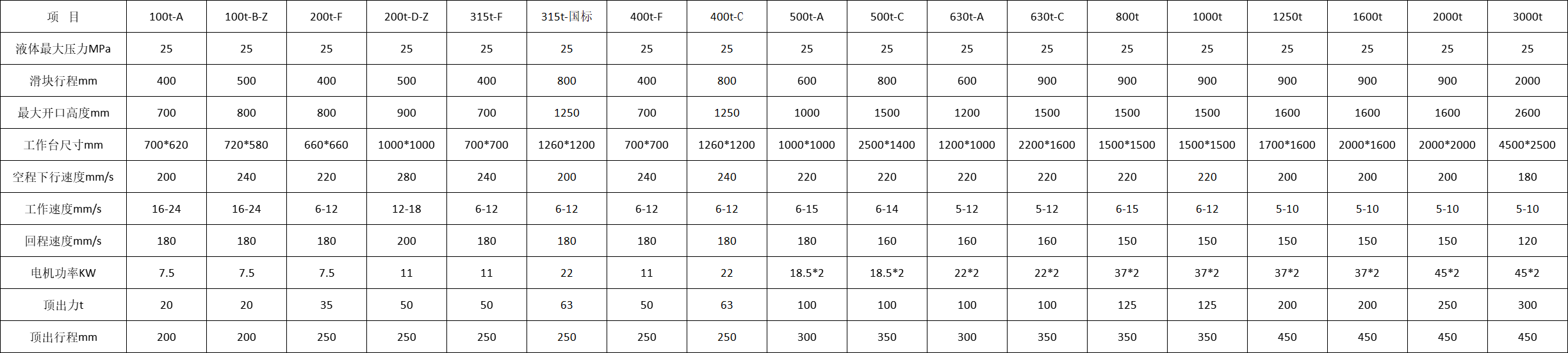 四柱液壓機技術參數 四柱液壓機技術參數