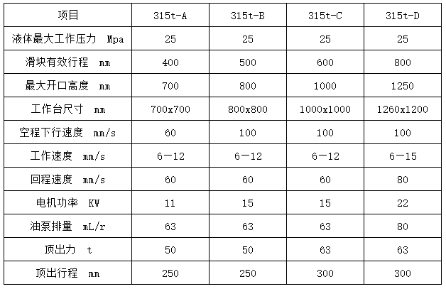 315噸三梁四柱液壓機參數 315噸三梁四柱液壓機參數