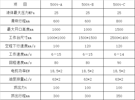 500噸三梁四柱液壓機參數 500噸三梁四柱液壓機參數