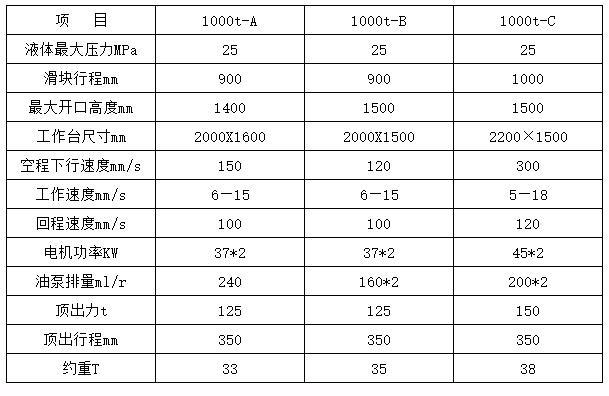1000噸四柱液壓機技術參數 1000噸四柱液壓機技術參數