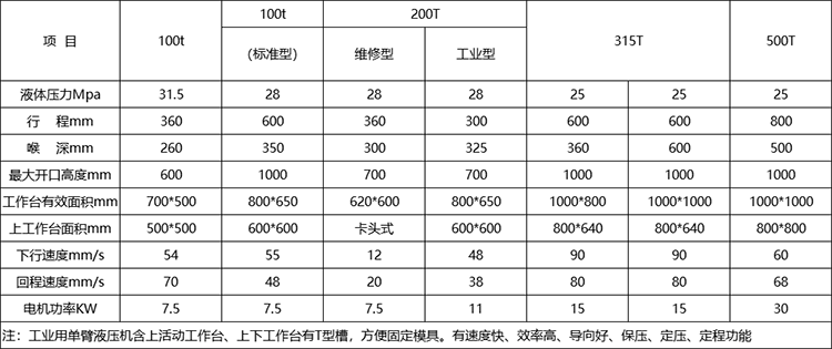 100噸單臂液壓機參數 100噸單臂液壓機參數