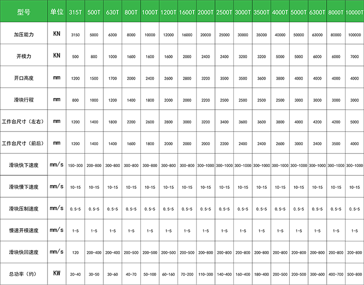 技術參數 技術參數