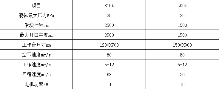 臥式液壓機參數 臥式液壓機參數