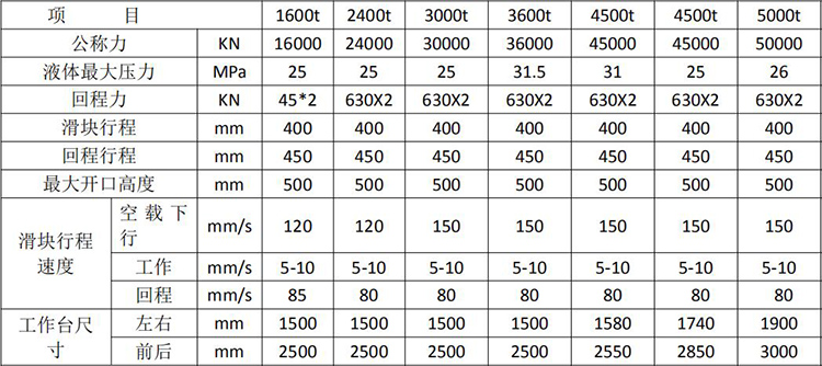 YQ78型雙動鋼木門壓花機.jpg YQ78型雙動鋼木門壓花機.jpg