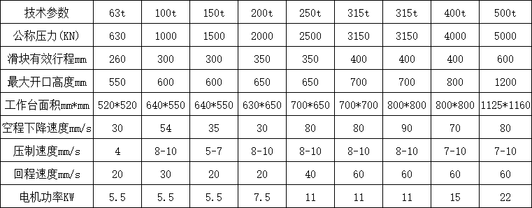 龍門液壓機參數 龍門液壓機參數