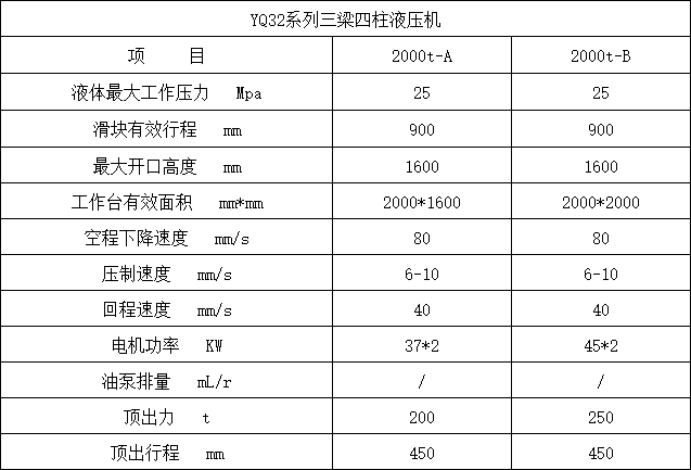 2000噸四柱液壓機參數 2000噸四柱液壓機參數