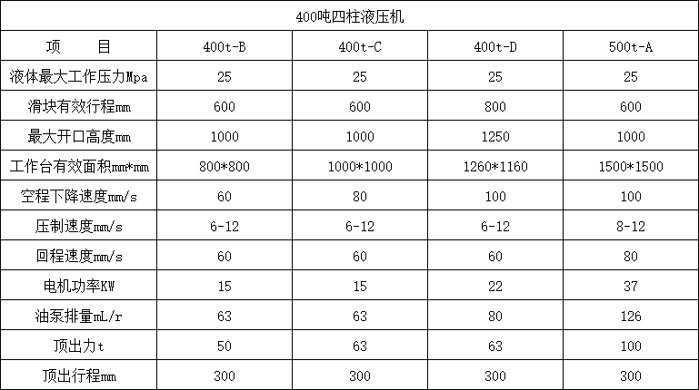 400噸四柱液壓機參數(shù)