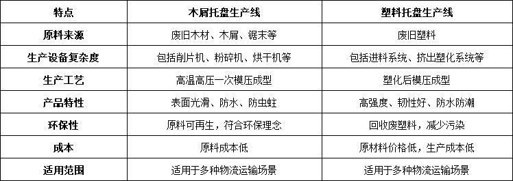 生產(chǎn)線對比 生產(chǎn)線對比