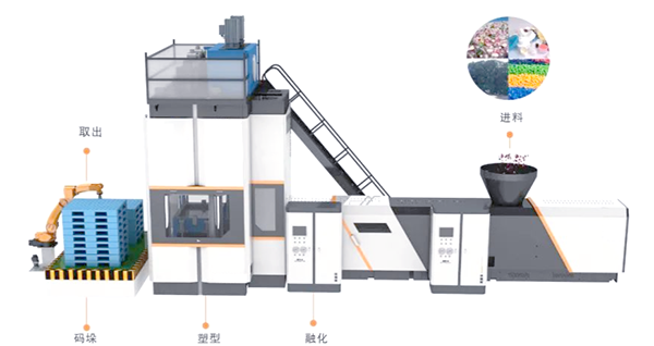 塑料托盤生產線.png 塑料托盤生產線.png