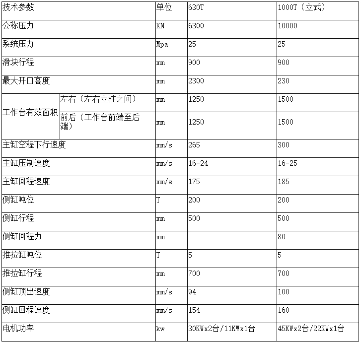 銅鐵鋁屑壓餅機參數 銅鐵鋁屑壓餅機參數