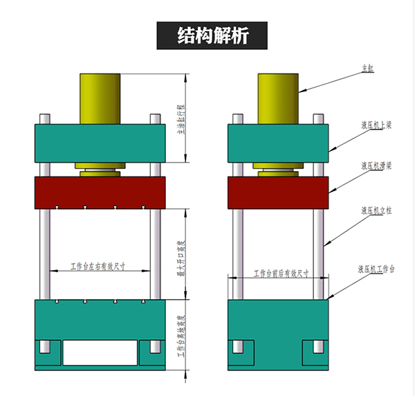 四柱液壓機結構 四柱液壓機結構