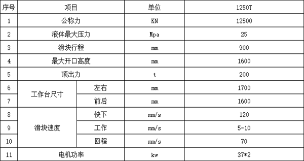 1250噸四柱液壓機參數 1250噸四柱液壓機參數