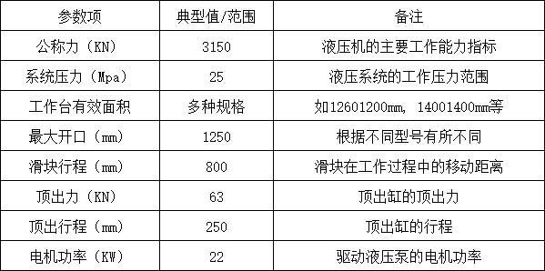 315噸四柱液壓機參數 315噸四柱液壓機參數