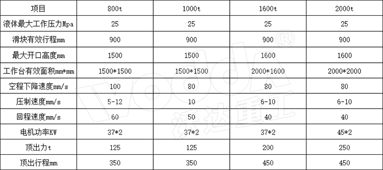 1000噸四柱液壓機(jī)參數(shù) 1000噸四柱液壓機(jī)參數(shù)