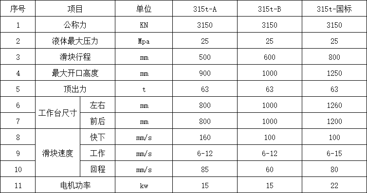315噸樹脂草坪井蓋成型液壓機參數 315噸樹脂草坪井蓋成型液壓機參數