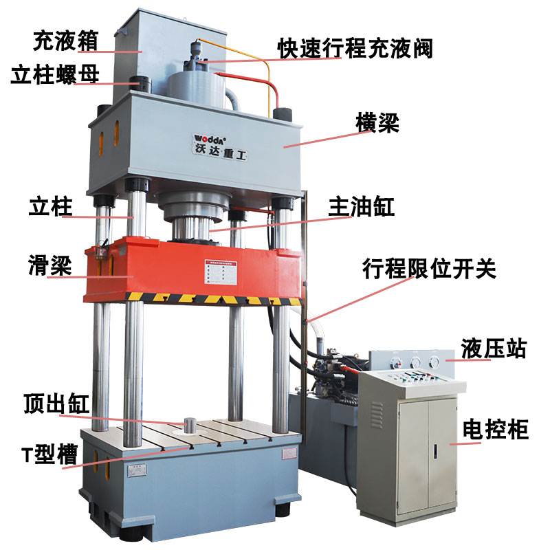 三梁四柱液壓機(jī)的構(gòu)造 三梁四柱液壓機(jī)的構(gòu)造